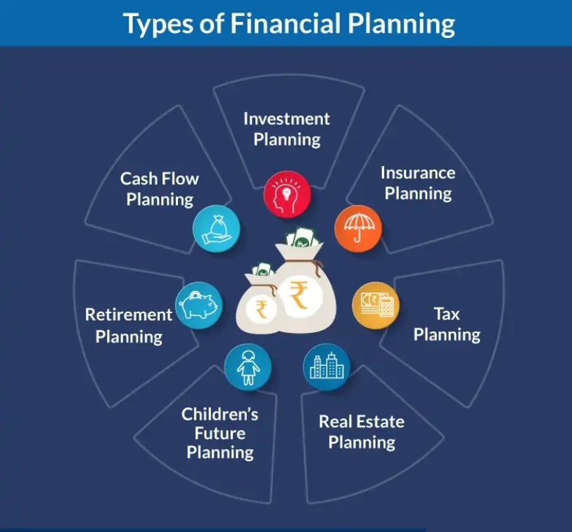 Financial Planning Vs Wealth Management 6 Key Differences Tax